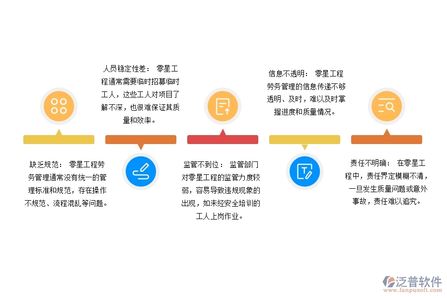 大多數(shù)設(shè)備安裝工程合同外零星工程勞務(wù)管理存在哪些問題