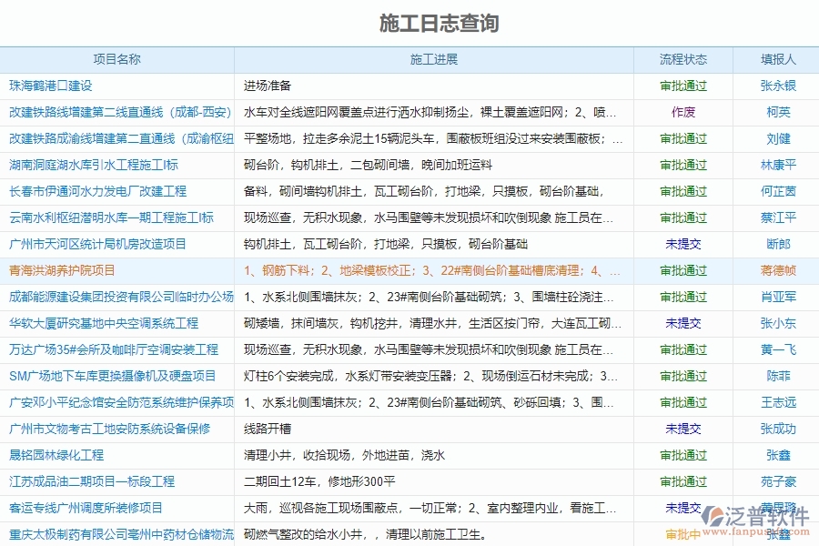 裝修企業(yè)為什么要用泛普項(xiàng)目管理軟件