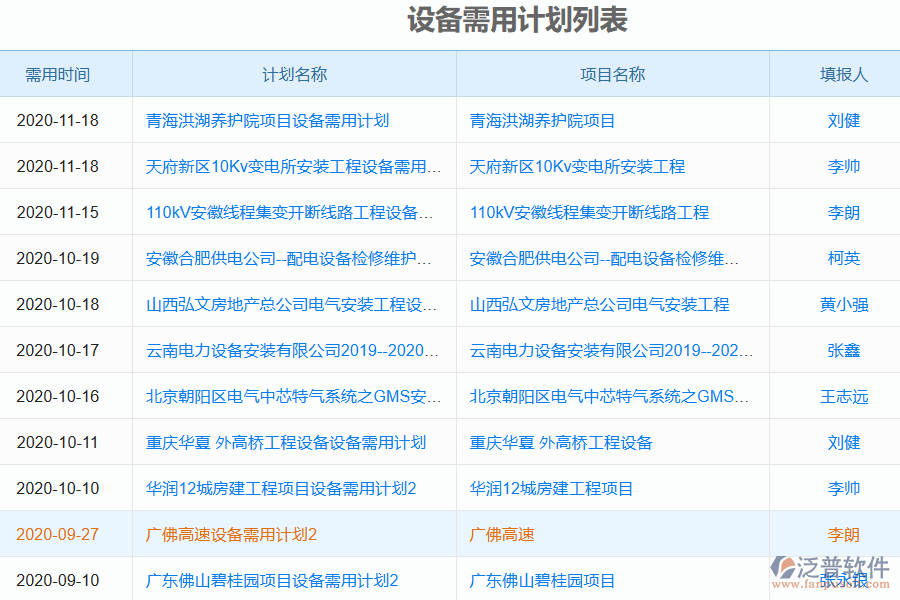 電力工程施工設(shè)備需用量計(jì)劃管理的功能