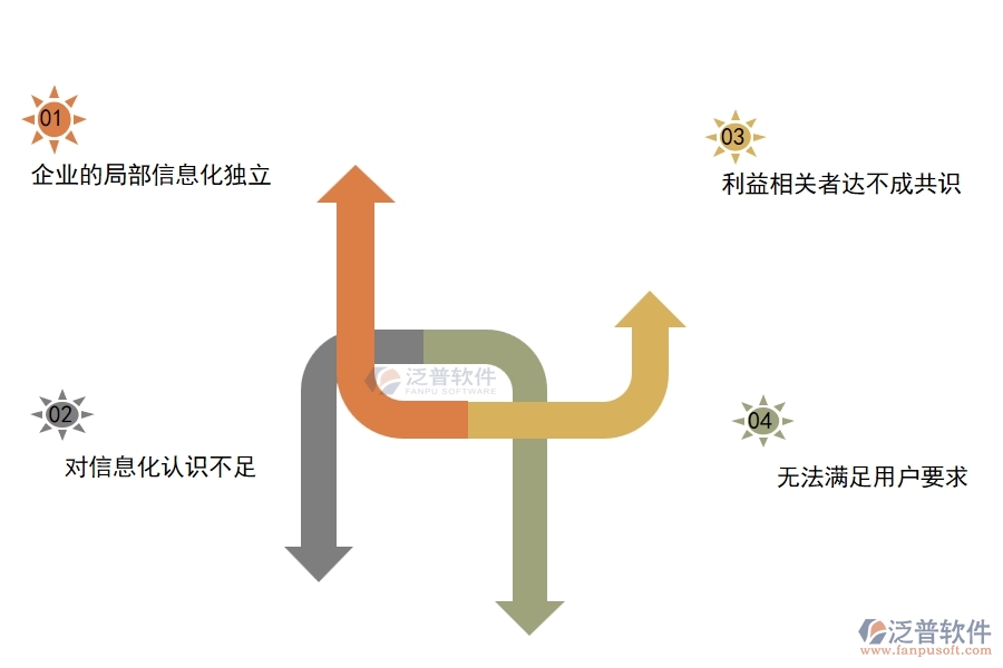 多數(shù)電力工程企業(yè)在材料驗收中存在的問題