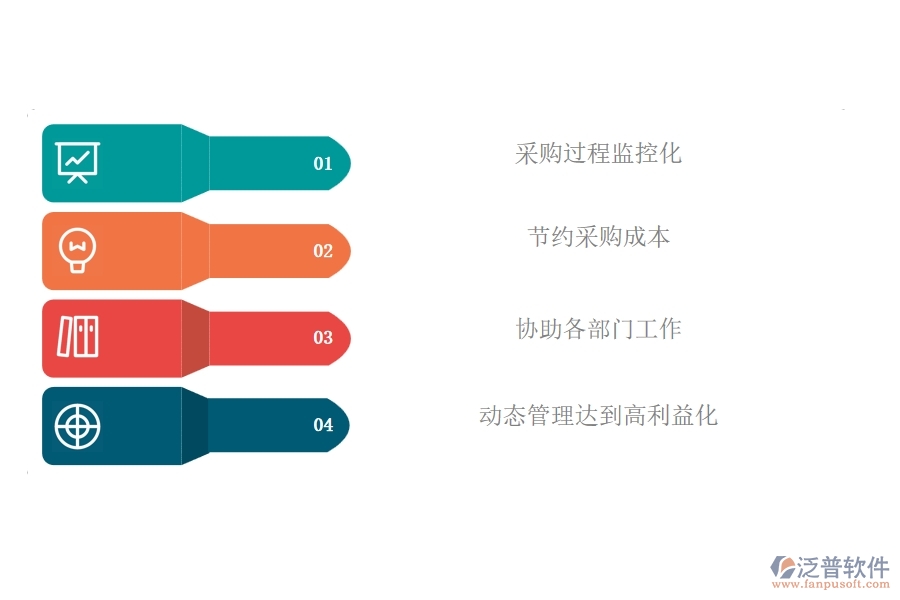 泛普軟電力工程項目管理系統(tǒng)在招標報價對比列表中的作用
