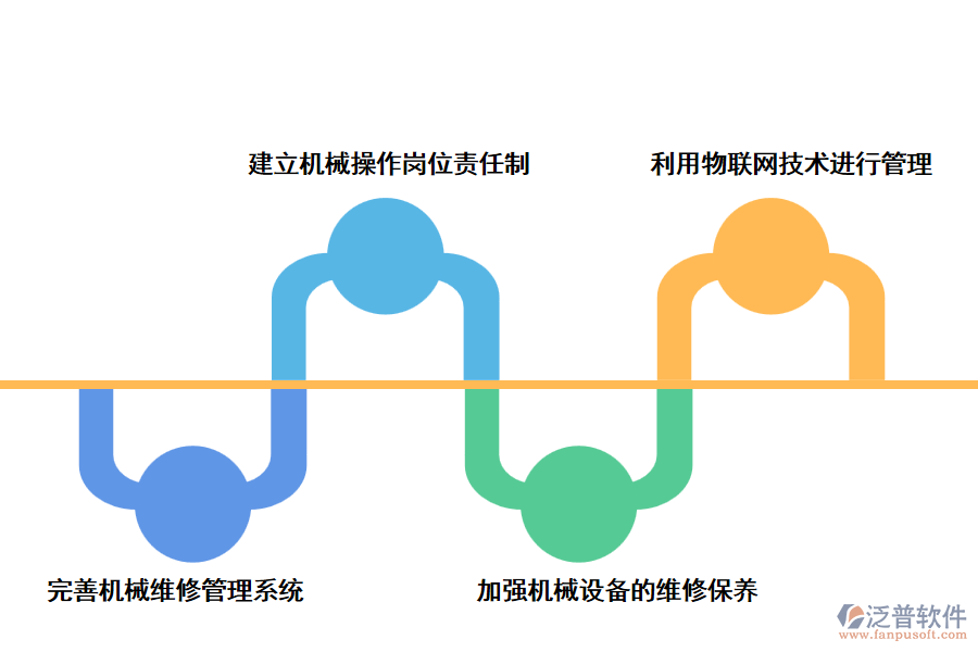 泛普工程機(jī)械管理軟件提出的加強(qiáng)維護(hù)的對(duì)策