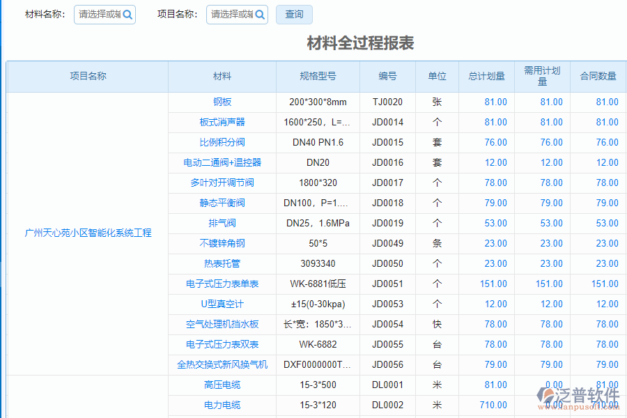 系統(tǒng)中材料支付的主要功能