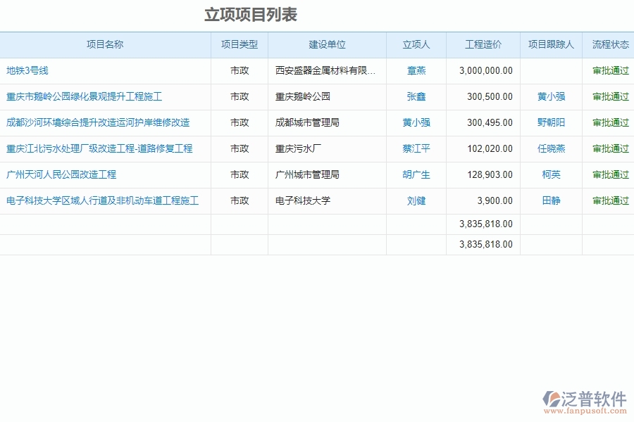 　二、泛普軟件-市政工程項(xiàng)目管理系統(tǒng)在立項(xiàng)信息登記中的亮點(diǎn)