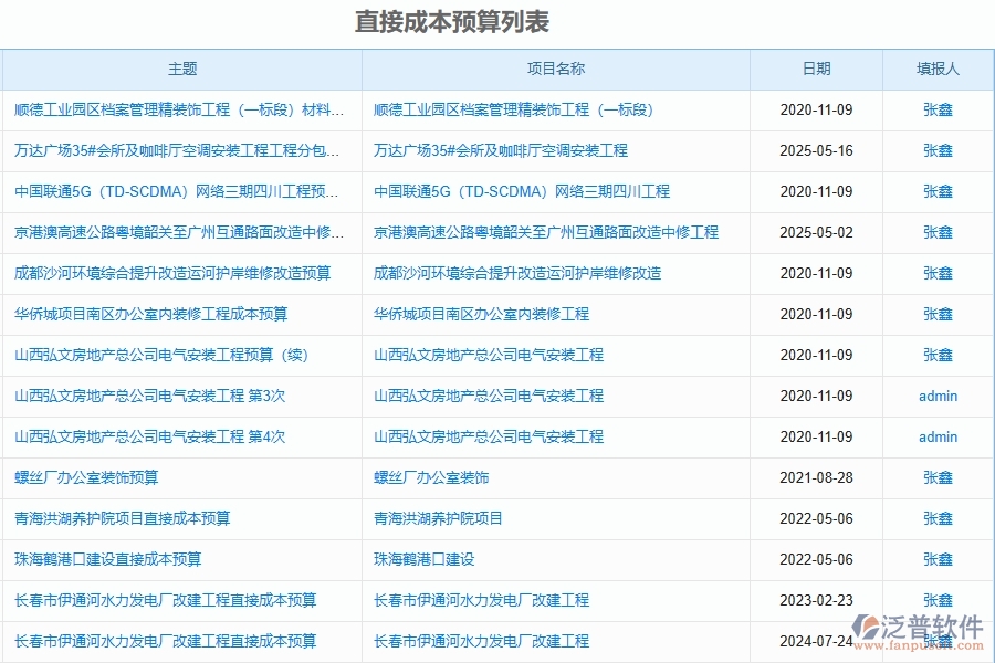 泛普軟件-設(shè)備安裝工程項目企業(yè)管理系統(tǒng)在公司預算中的方案