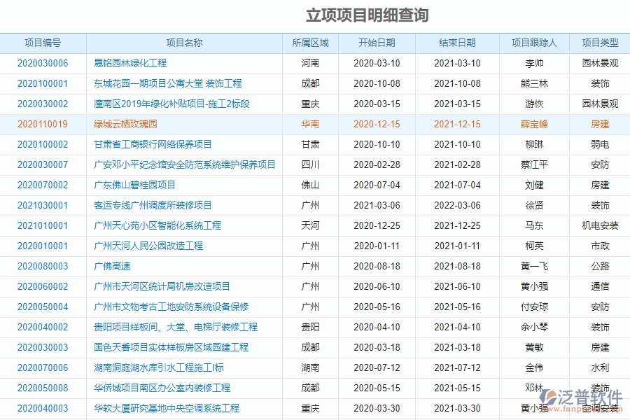 裝修工程中使用的泛普施工app管理軟件有什么特點(diǎn)