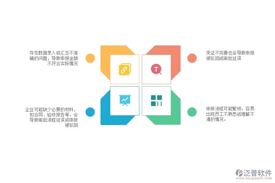 在設(shè)備安裝工程企業(yè)中勞務(wù)進(jìn)度款申報列表常見的問題