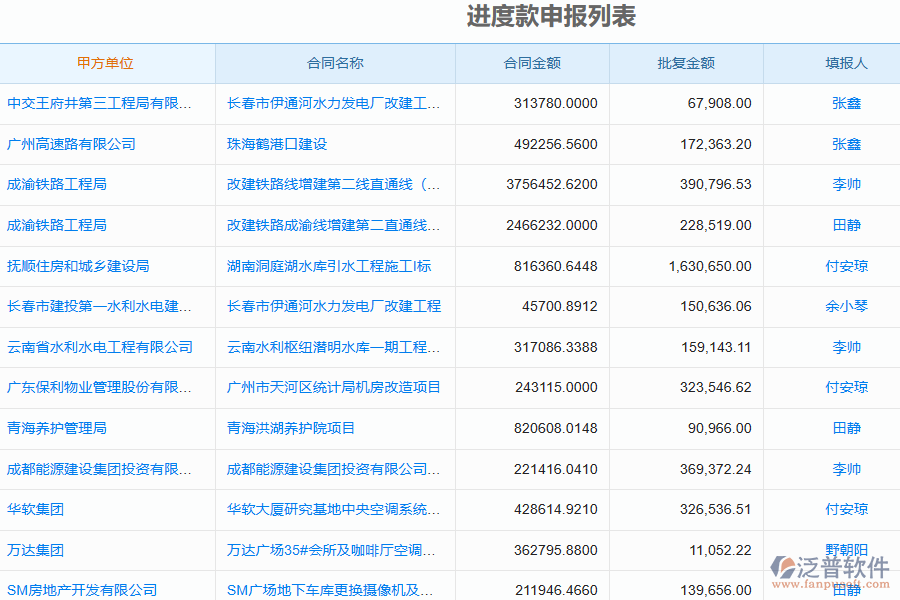 泛普軟件的電力企業(yè)管理系統(tǒng)的進(jìn)度款申報(bào)(收入)的亮點(diǎn)