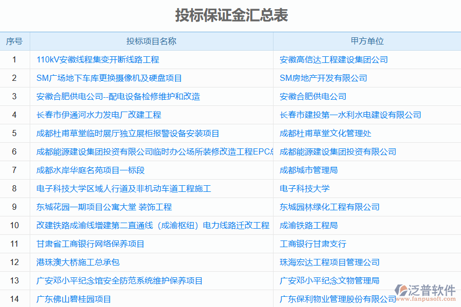 泛普電力工程企業(yè)投標(biāo)保證金回收列表管理系統(tǒng)的優(yōu)勢