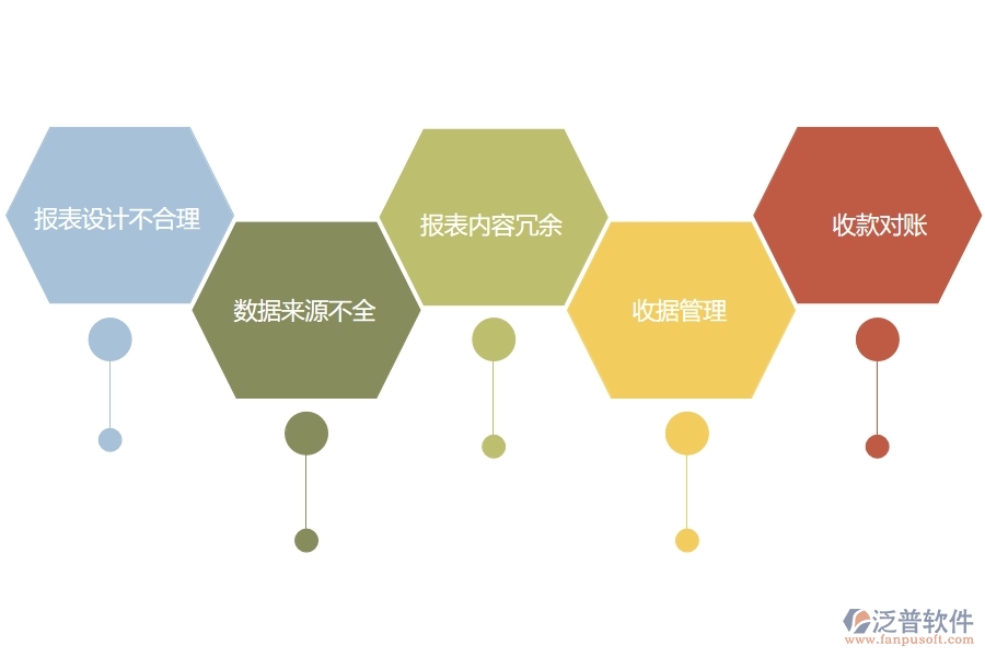 在設(shè)備安裝工程行業(yè)管理中其他收款單報(bào)表方面存在的問(wèn)題