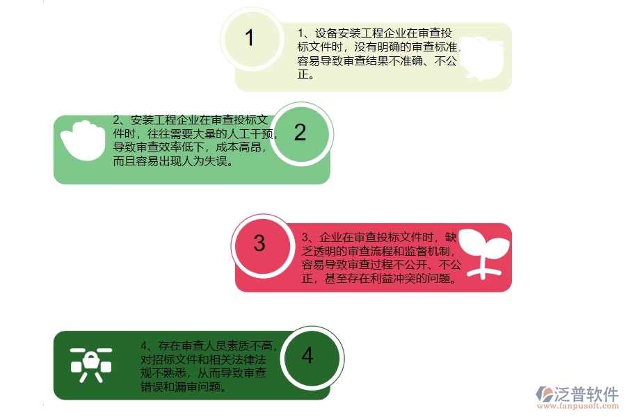 國(guó)內(nèi)80%設(shè)備安裝企業(yè)在投標(biāo)文件審查列表中普遍存在的問(wèn)題