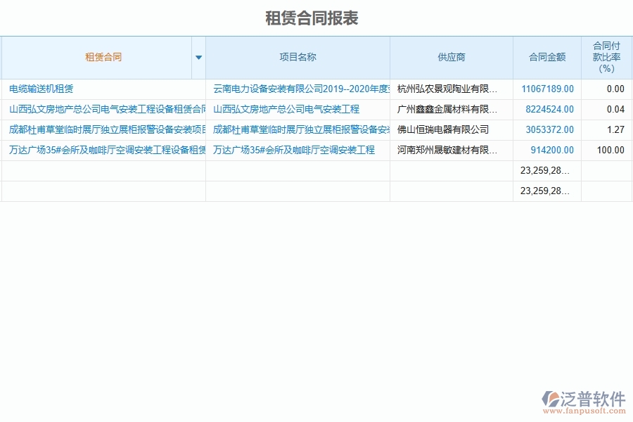 泛普設備安裝工程項目管理系統(tǒng)在租賃合同報表中的作用