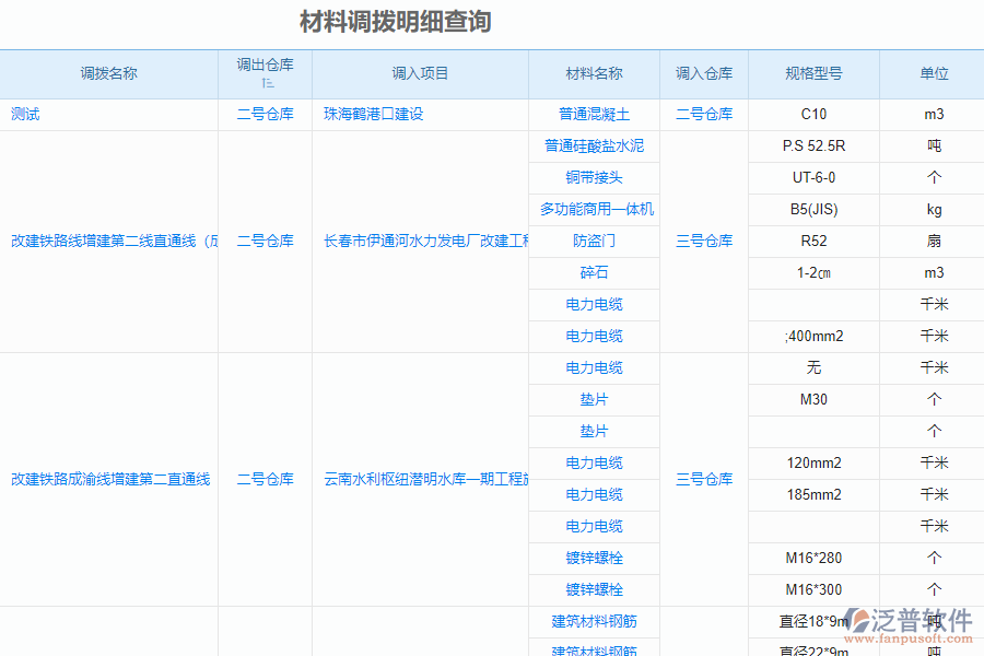 泛普安裝工程企業(yè)管理系統(tǒng)中材料調(diào)撥明細(xì)查詢的亮點(diǎn)