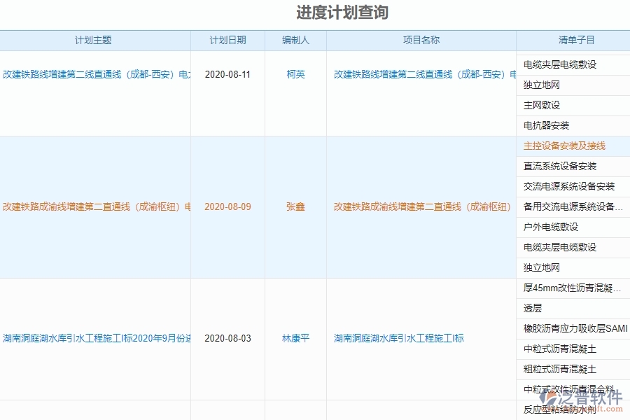 泛普項(xiàng)目管理的軟件需要具備哪些功能