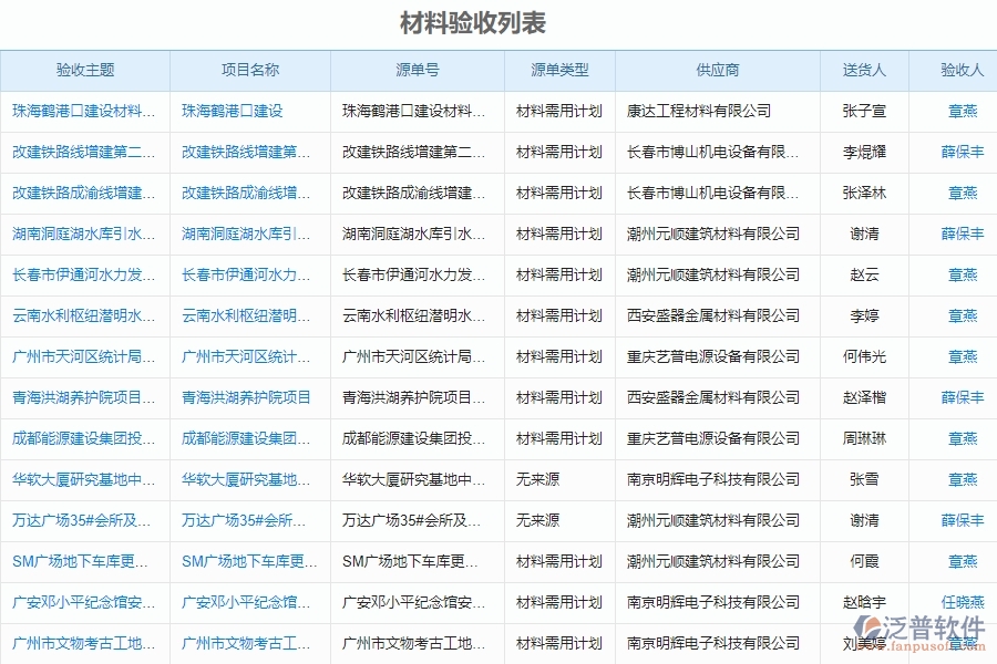 泛普電力工程項(xiàng)目管理系統(tǒng)在材料驗(yàn)收登記中的價(jià)值