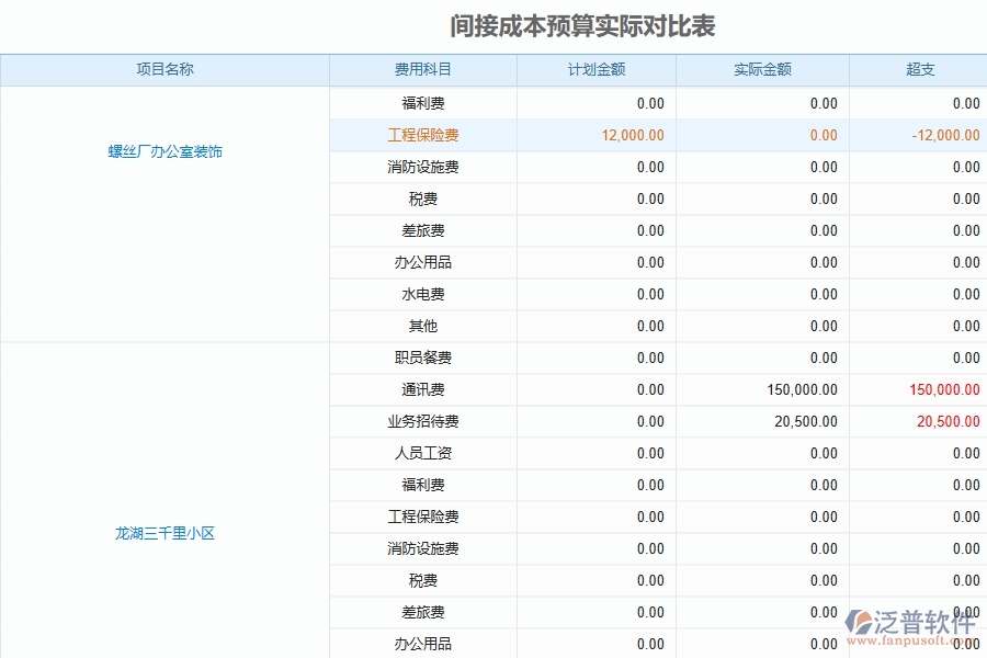 使用泛普軟件-市政工程管理系統(tǒng)有哪些好處