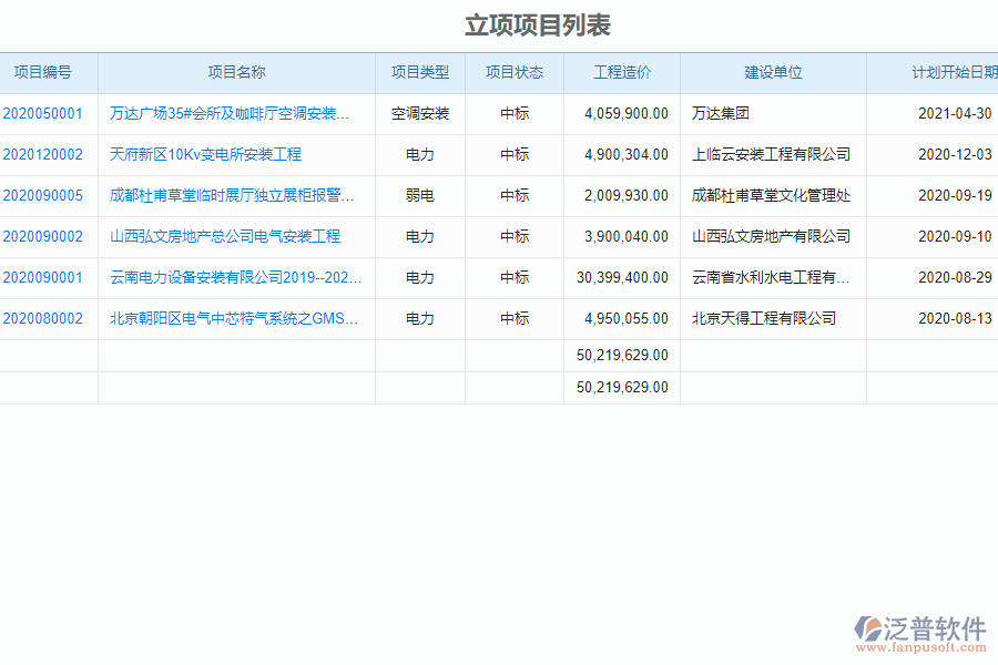 泛普安裝工程企業(yè)管理系統(tǒng)中項目立項管理的價值