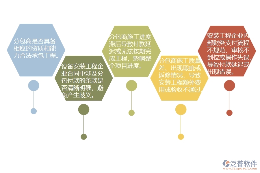 在安裝企業(yè)分包付款列表過程中可能存在的問題有哪些