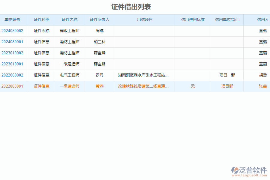 泛普軟件-安裝工程企業(yè)管理系統(tǒng)中證件歸還列表的價值