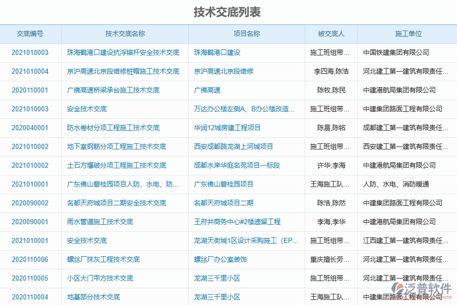 系統(tǒng)中技術(shù)交底列表填寫(xiě)注意事項(xiàng)