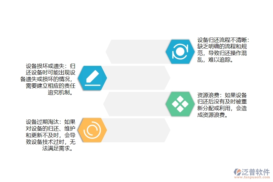 電力工程設(shè)備歸還管理中可能存在的問題