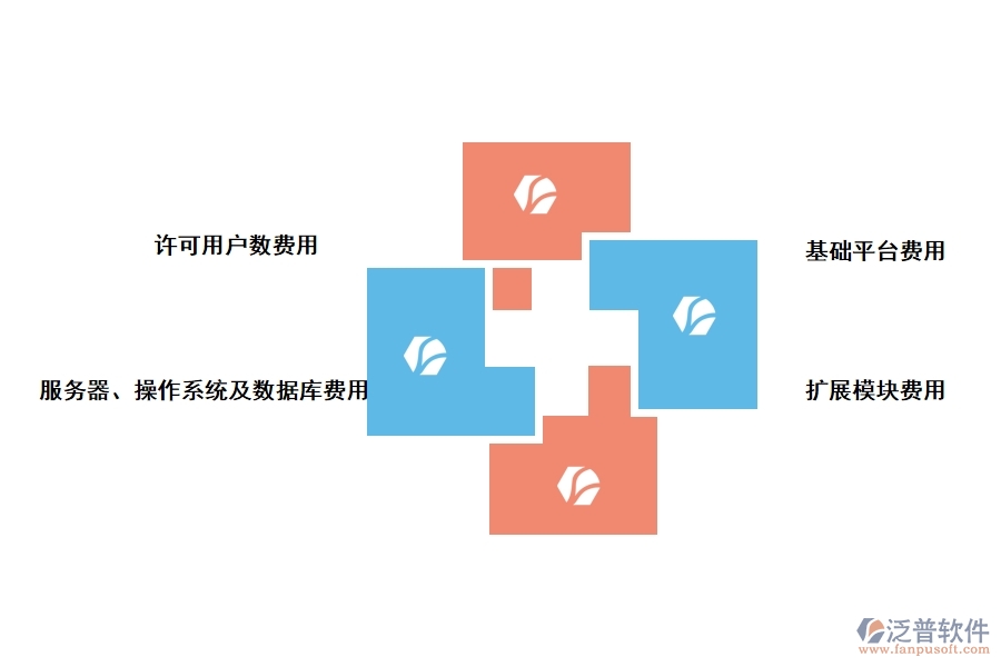 工程項目管理軟件購置費