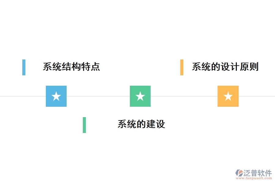 項(xiàng)目管理信息系統(tǒng)的設(shè)計與建設(shè)