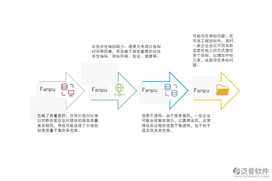 市政工程的投標(biāo)報(bào)價(jià)對(duì)比管理缺陷