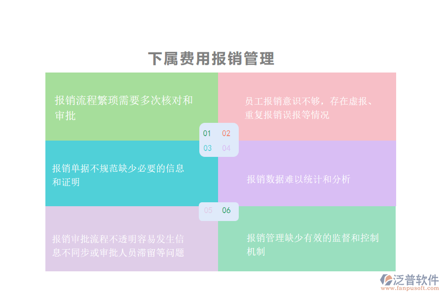 國內(nèi)80%市政工程企業(yè)在下屬費(fèi)用報(bào)銷管理中存在的問題