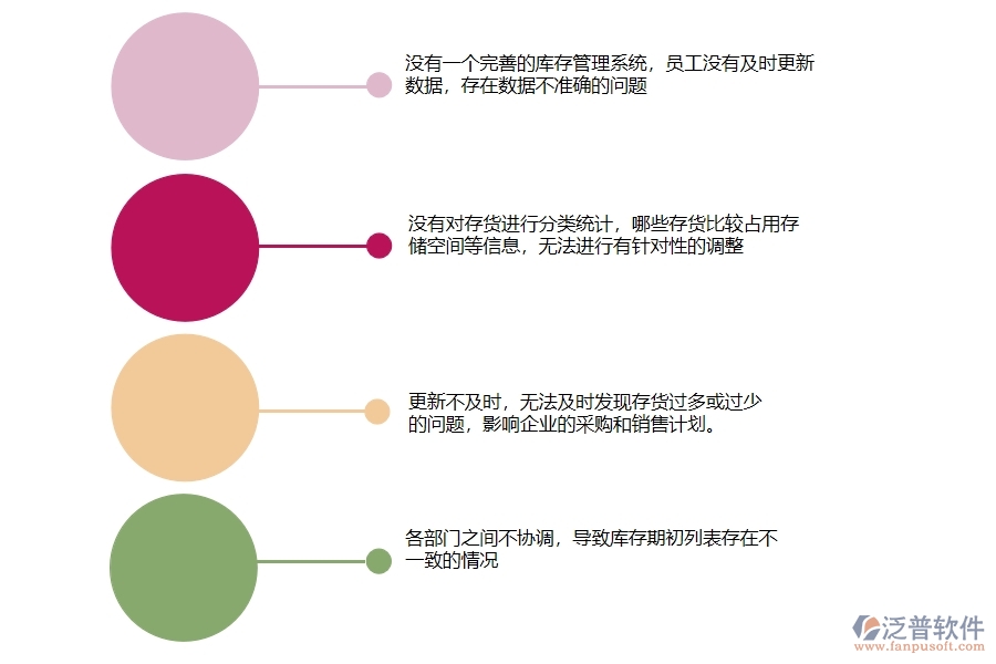 在設(shè)備安裝企業(yè)管理中庫(kù)存期初列表方面存在的問(wèn)題