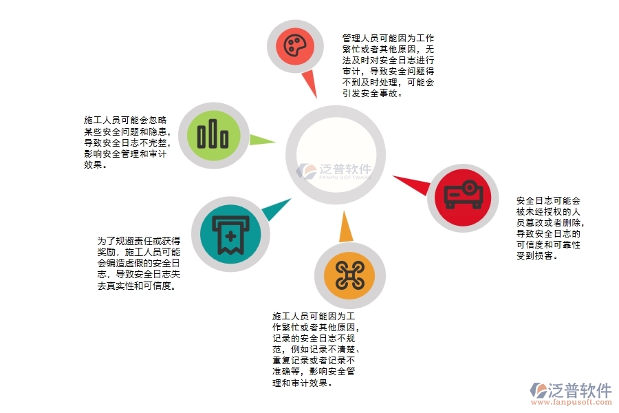 電力工程施工安全審計(jì)日志管理可能出現(xiàn)的問題