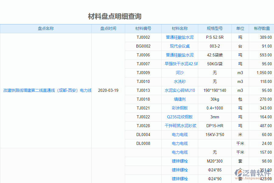 泛普安裝企業(yè)管理系統(tǒng)中材料盤點明細(xì)查詢的管控點及作用