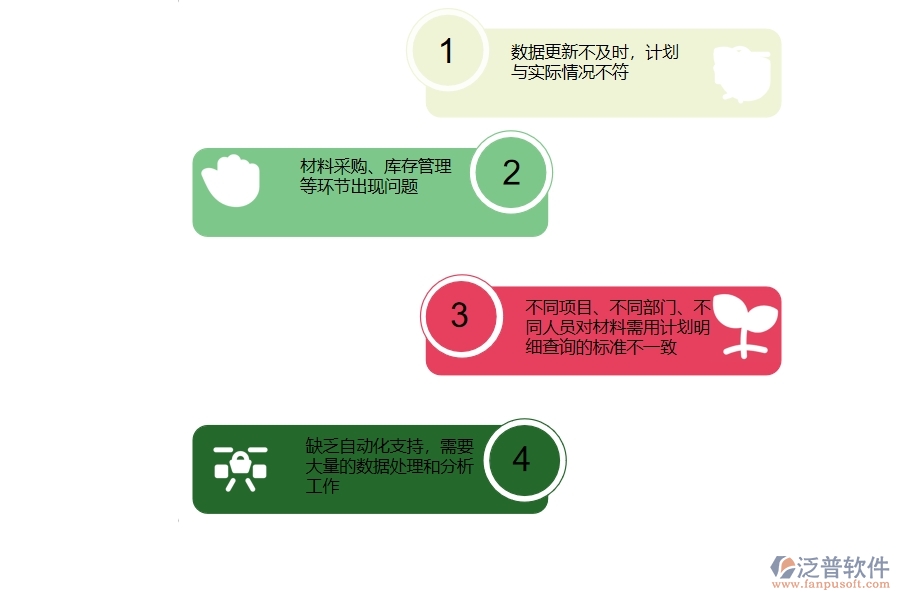 在設(shè)備安裝工程企業(yè)中材料需用計(jì)劃明細(xì)查詢常見的問題