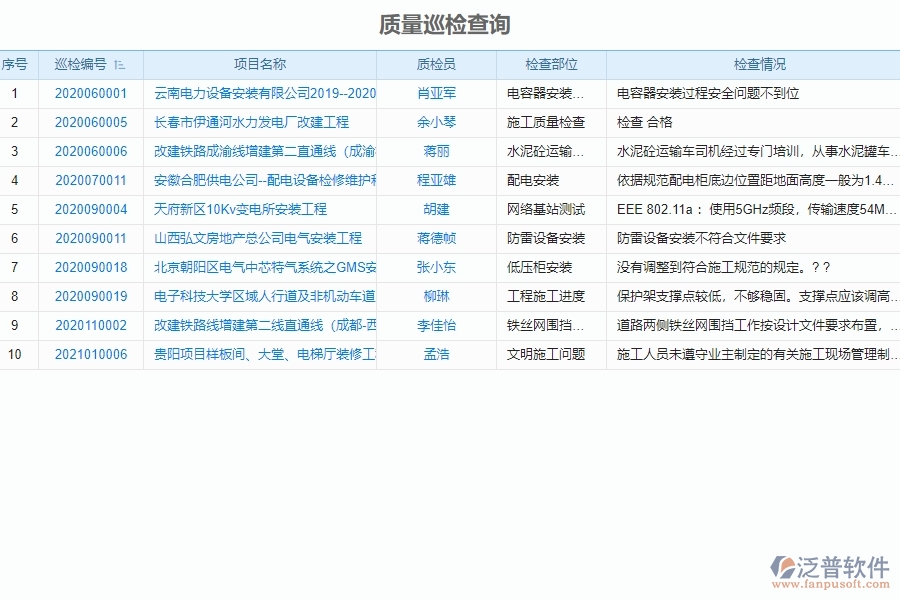 泛普電力工程項目企業(yè)管理中質(zhì)量巡檢列表的意義