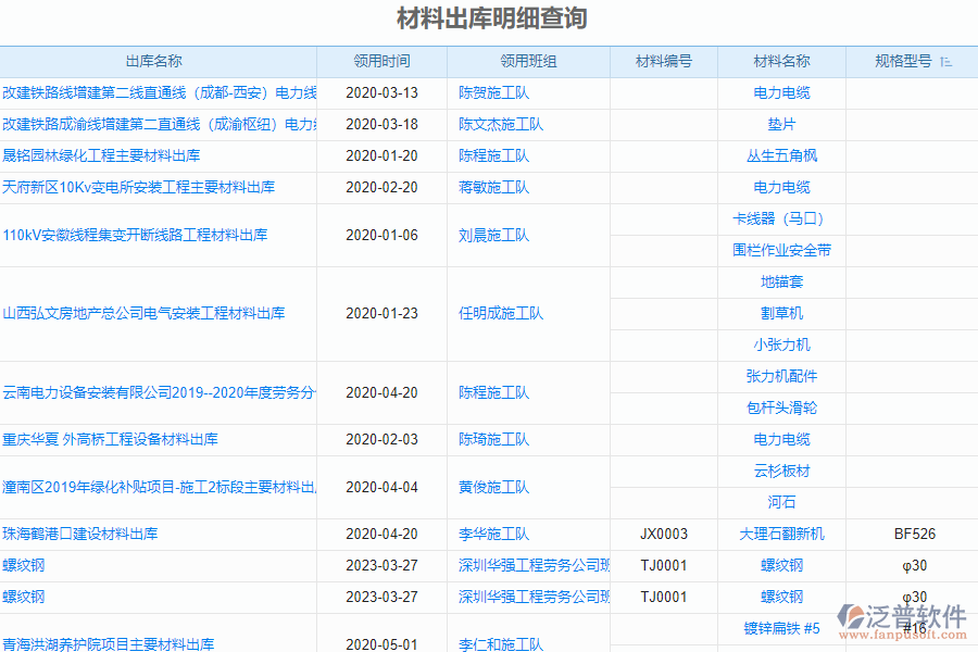 泛普安裝工程企業(yè)管理系統(tǒng)如何有效提高材料出庫管理