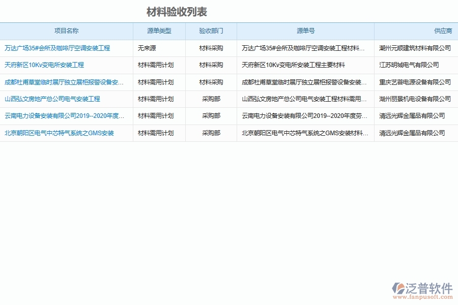 設(shè)備安裝工程原材料進(jìn)場驗收管理軟件系統(tǒng)為安裝工程企業(yè)帶來的益處