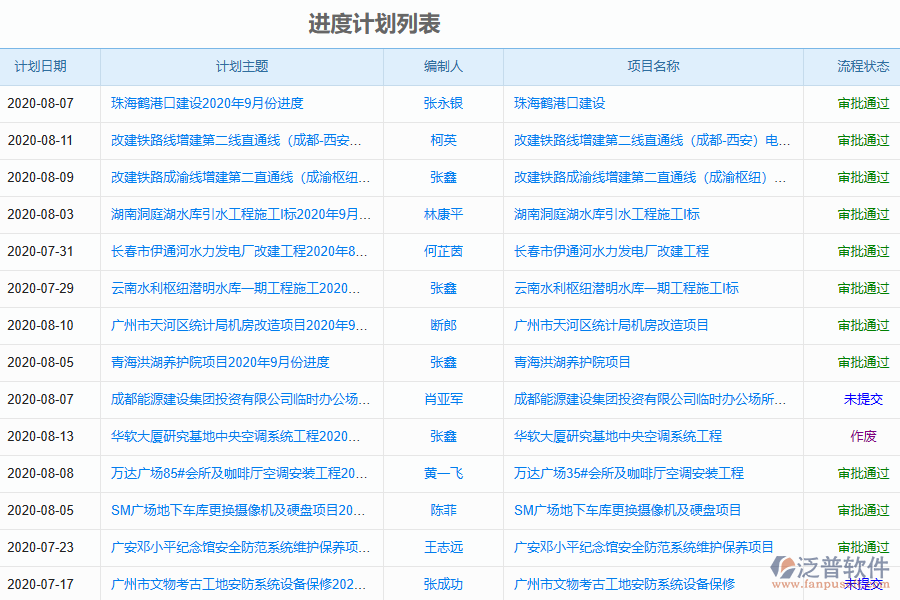 泛普手機(jī)工程建設(shè)管理軟件有哪些功能