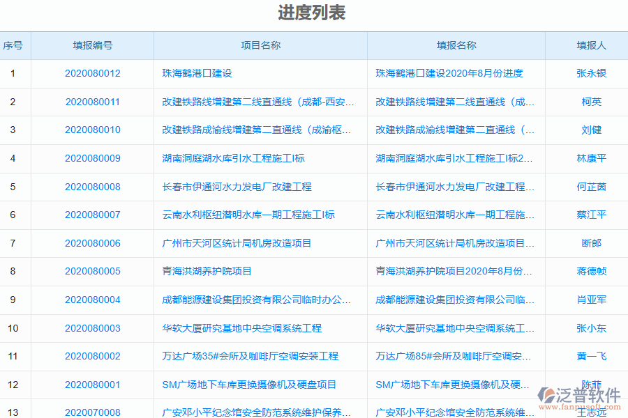 泛普電力工程企業(yè)管理系統(tǒng)中進度列表的作用