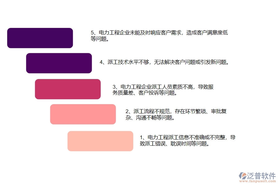 國內(nèi)80%電力企業(yè)在售后派工單中普遍存在的問題