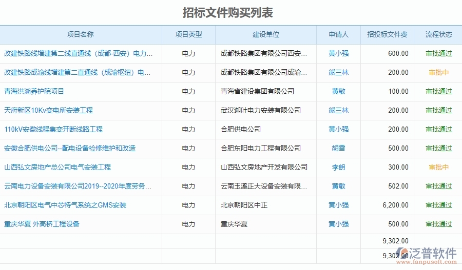 泛普電力工程管理系統(tǒng)中招標(biāo)文件購(gòu)買申請(qǐng)管理的意義