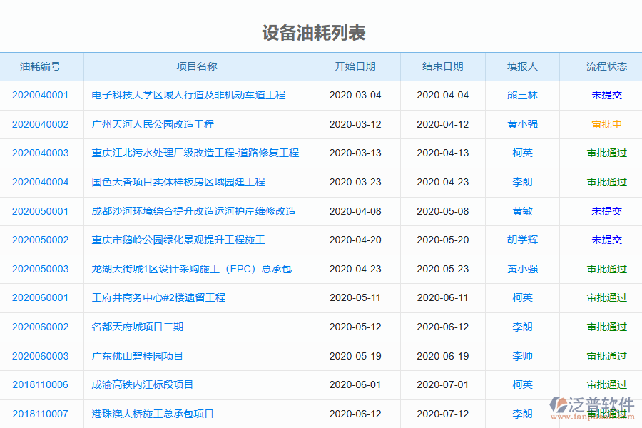 泛普電力工程企業(yè)管理系統(tǒng)中設(shè)備報表的亮點