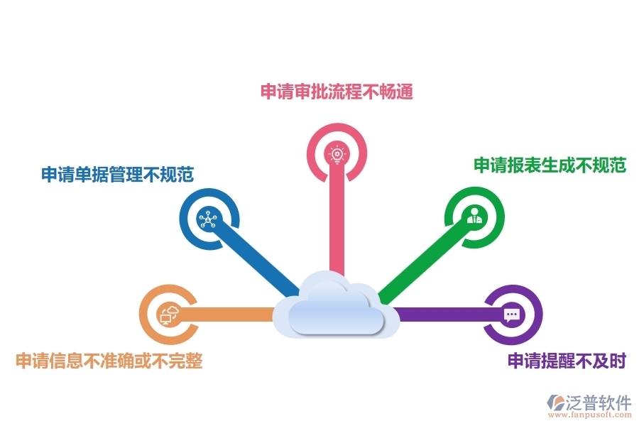 在電力工程企業(yè)中租賃付款申請查詢常見的問題