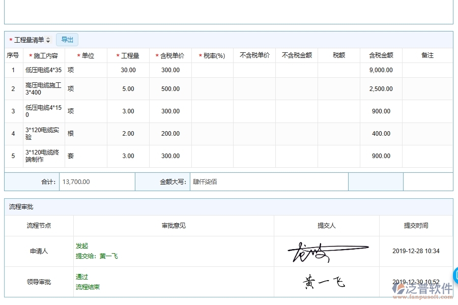 泛普軟件電力工程分包管理系統(tǒng)的價(jià)值