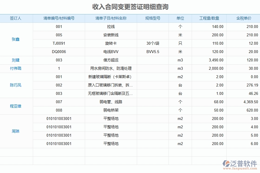 泛普軟件電力工程企業(yè)管理系統(tǒng)使用收入合同報(bào)表帶來的變化