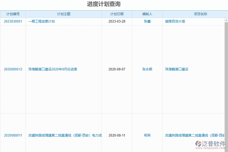 泛普軟件--設(shè)備安裝工程項(xiàng)目企業(yè)管理系統(tǒng)在進(jìn)度計(jì)劃查詢中的作用