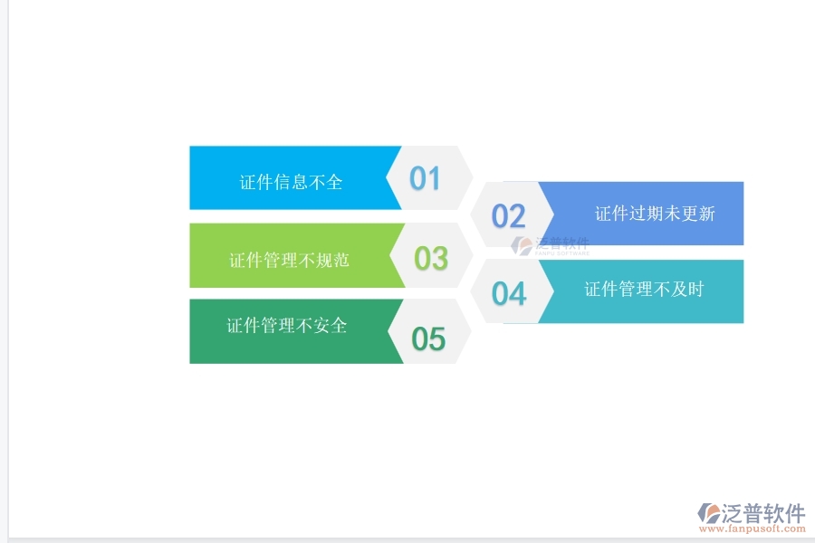 在設(shè)備安裝工程企業(yè)中證件管理常見的問題