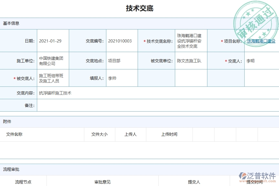 系統(tǒng)在技術(shù)交底列表中的管控點(diǎn)及作用