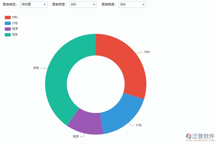 系統(tǒng)中預算管理的主要功能