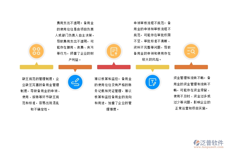 設(shè)備安裝工程企業(yè)項(xiàng)目備用金管理存在的問題