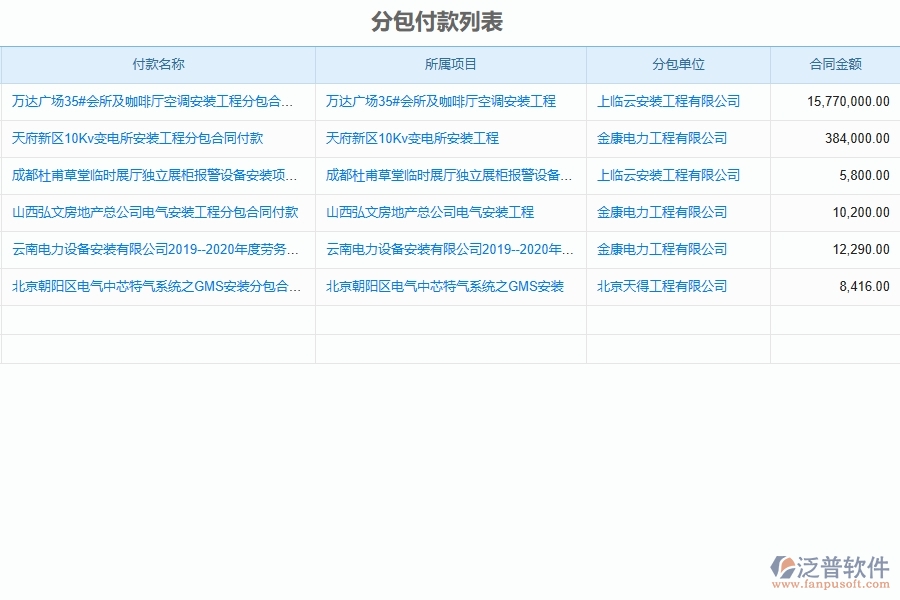 系統(tǒng)分包付款列表填寫的注意事項